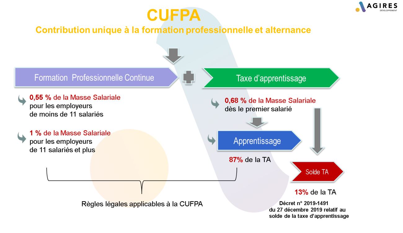 Calendrier 2023 Solde Nouveautés Règlementaires – Agires-Ta