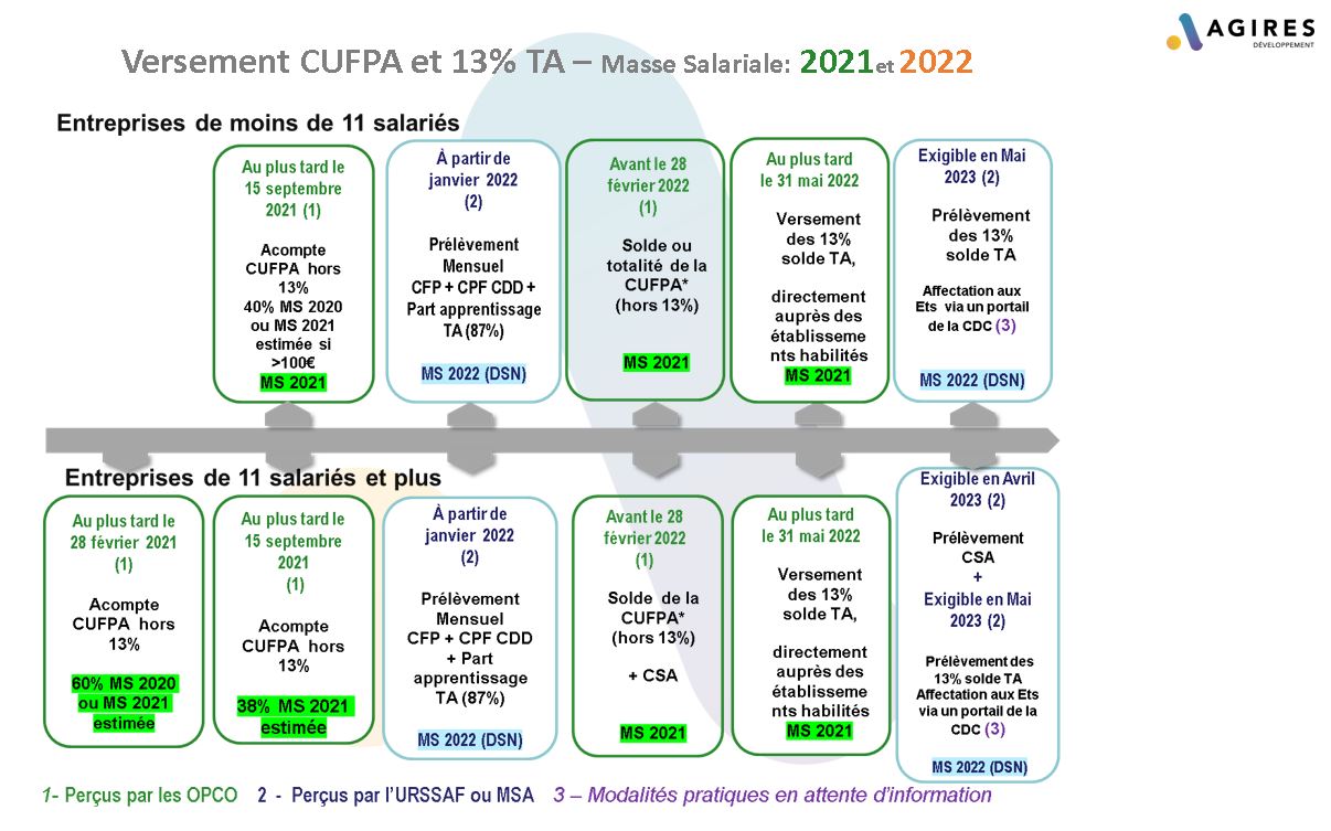 Calendrier 2023 Solde Nouveautés Règlementaires – Agires-Ta